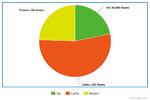 meta-chart.jpeg